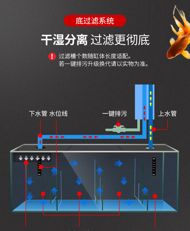 歐庭龍魚缸水族箱超白木紋家用客廳生態(tài)金魚缸大型底過濾免換水 魚缸/水族箱 第52張