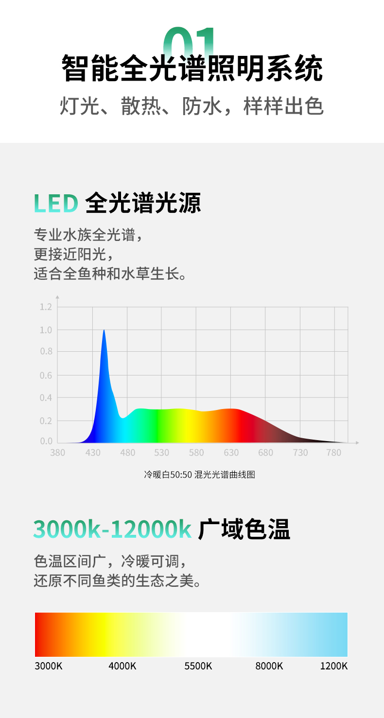 起源紀(jì)智能魚(yú)缸Pro超白玻璃中小型15L桌面魚(yú)缸內(nèi)置過(guò)濾氛圍感燈光桌面魚(yú)缸 觀賞龜/鱉飼料 第73張