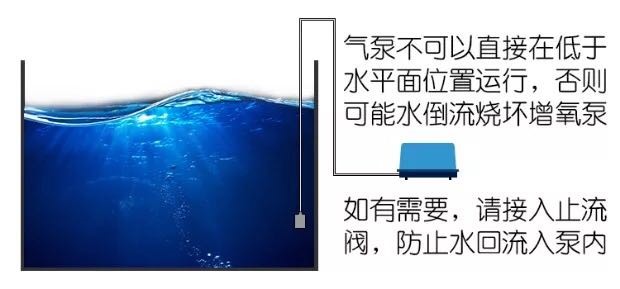 美國貝立海PERIHA魚缸氧氣泵靜音大功率池塘氧氣泵增氧機供氧機 垂釣樂園 第38張