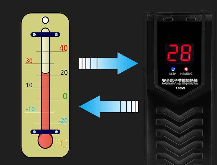 龍魚缸加熱棒自動恒溫防爆加熱器水族箱ptc加溫棒500W加溫器1000W 魚缸/水族箱 第16張