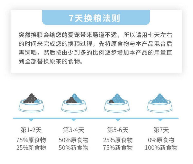 yee全期成幼犬狗糧通用型德牧金毛泰迪柯基美毛去淚痕15kg袋裝 yee 第20張