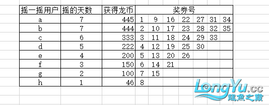 搖一搖第九期中獎名單公布 水族用品 第20張