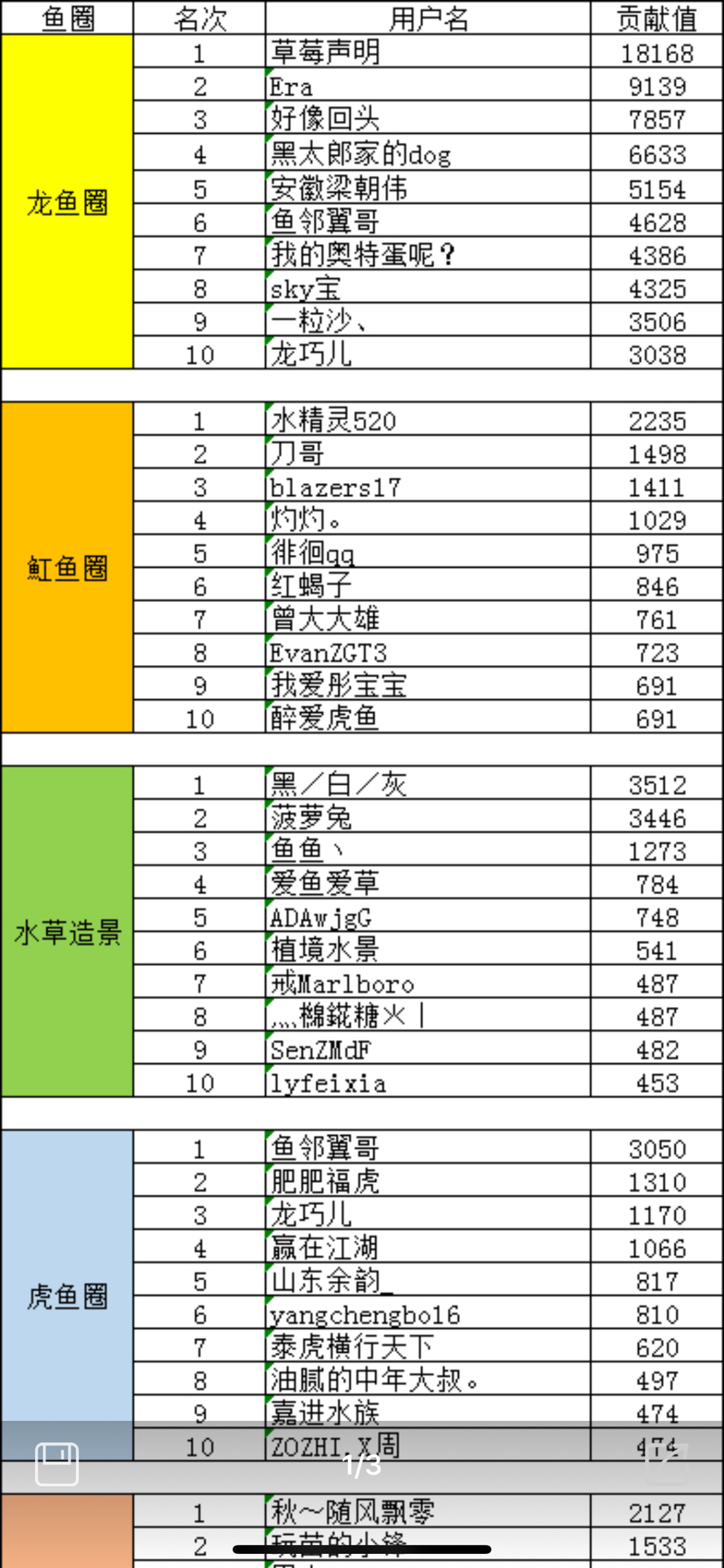 感謝老友們的一路支持