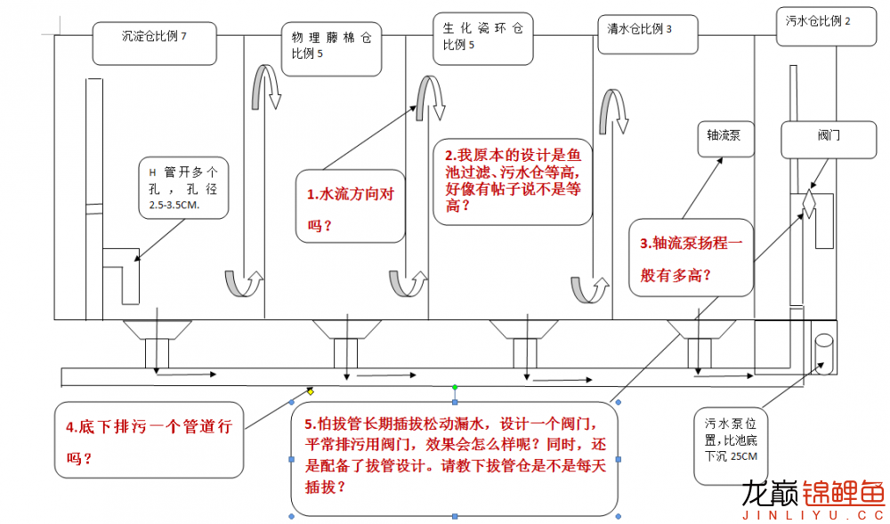 簡(jiǎn)單的魚(yú)池設(shè)計(jì)圖用Office做的請(qǐng)指教