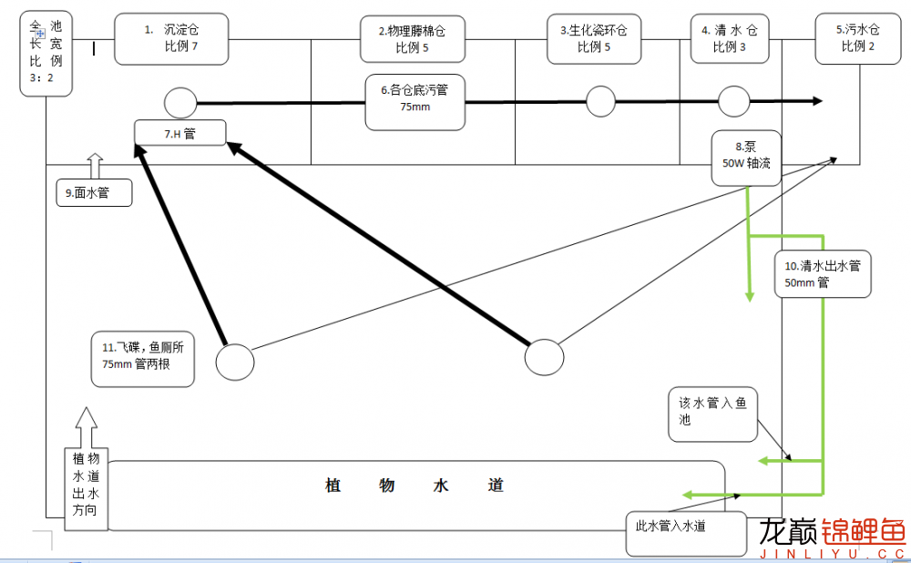 簡(jiǎn)單的魚(yú)池設(shè)計(jì)圖用Office做的請(qǐng)指教