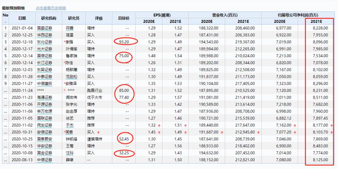 金龍魚水溫32度可以嗎【80缸可以養(yǎng)巨爆嗎】