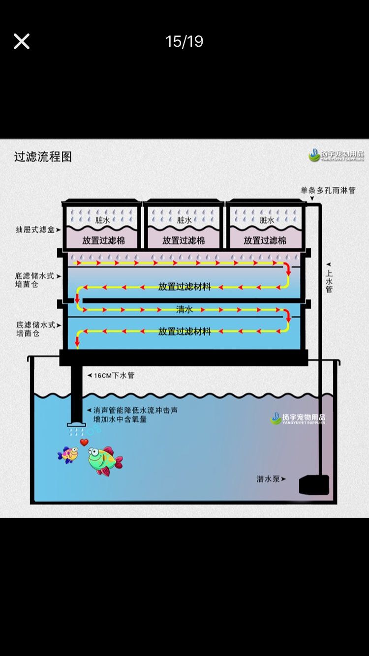 魚缸超濾網(wǎng)（過濾網(wǎng)魚缸）