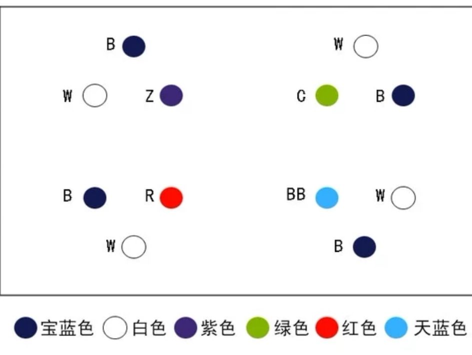 怎么調比較好… 觀賞魚論壇 第1張