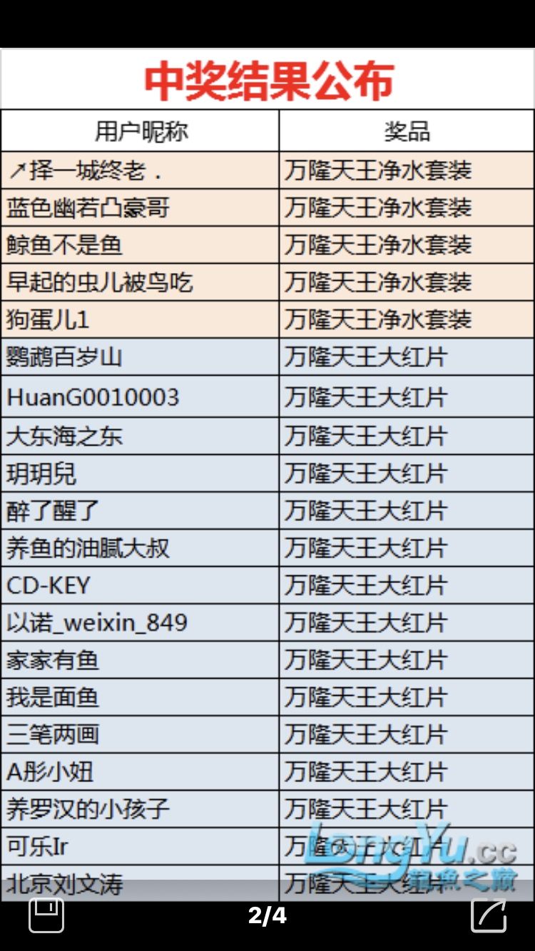 老鐵們中獎(jiǎng)了 觀賞魚論壇 第1張