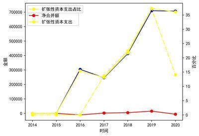 金龍魚售價趨勢分析圖 龍魚百科