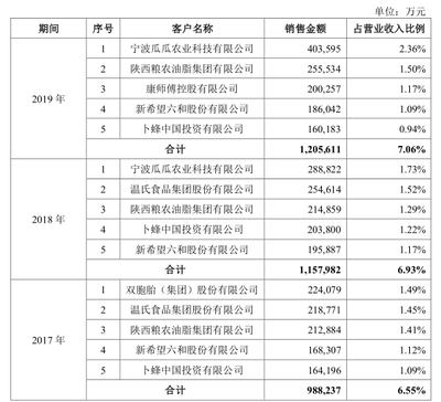 金龍魚的渠道價格體系