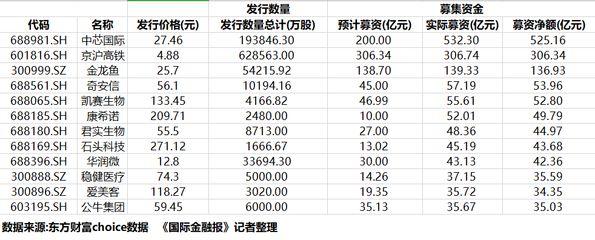 2020年金龍魚(yú)價(jià)格 龍魚(yú)百科