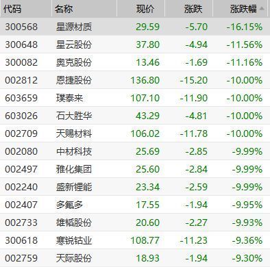 金龍魚首日漲跌幅