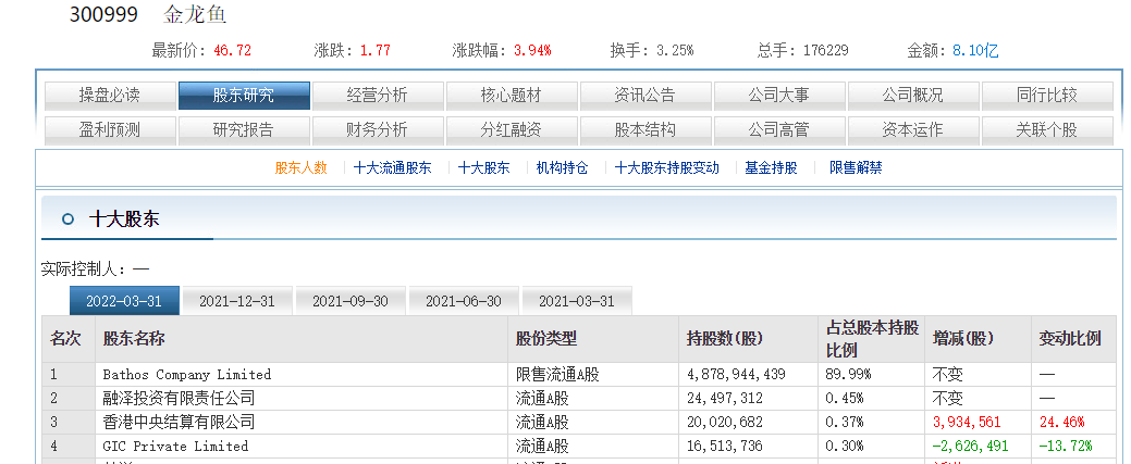 2024年金龍魚(yú)調(diào)價(jià)通知文件查詢 龍魚(yú)百科