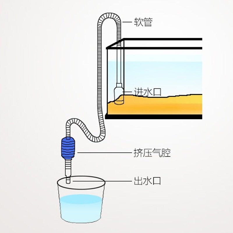 森森504B進(jìn)水口怎么清理 森森魚缸