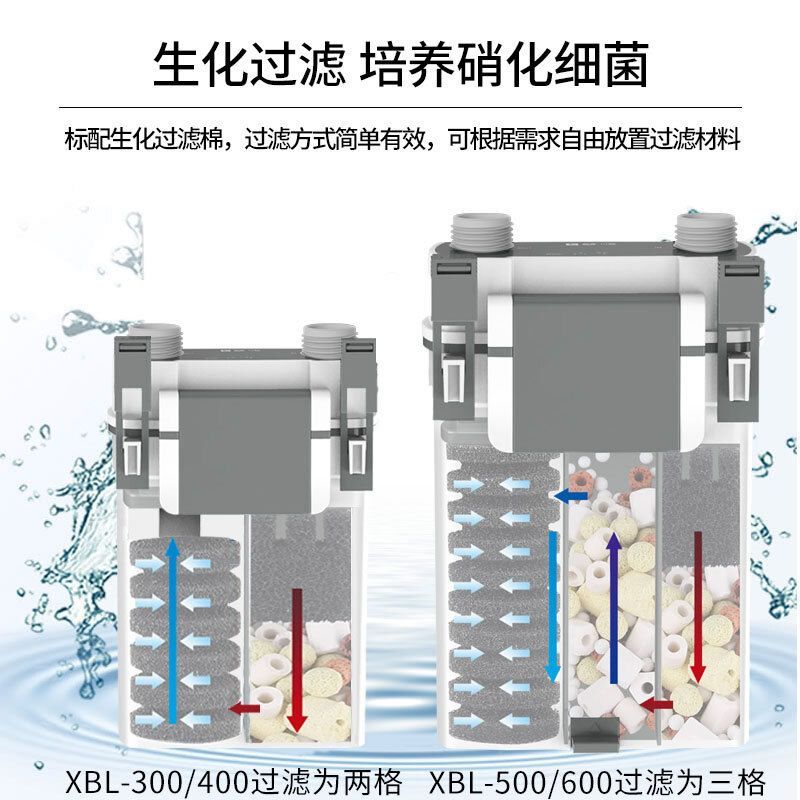 森森xbl壁掛過濾器壽命