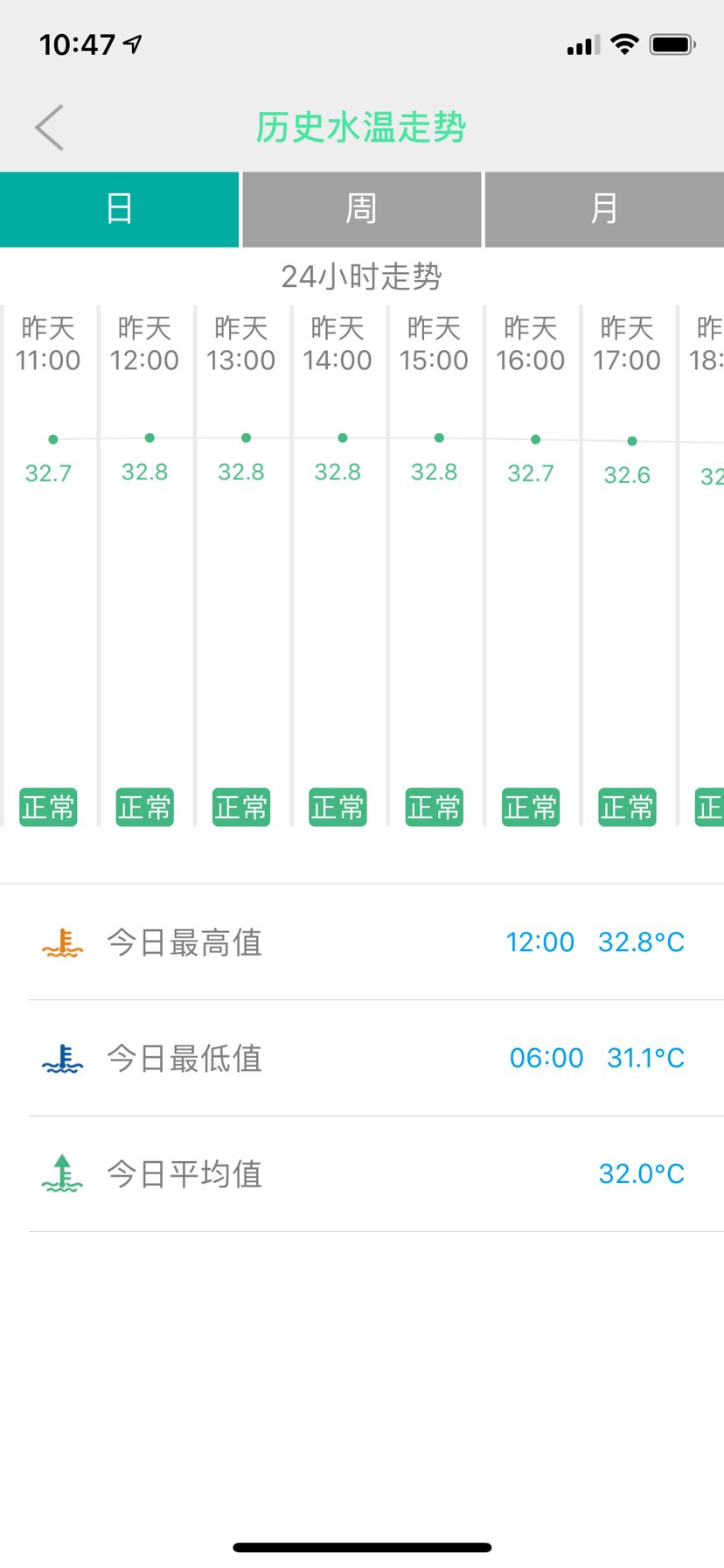 這溫度要緊哦… 觀賞魚論壇 第2張