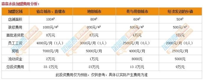 森森水族加盟官方網(wǎng)站