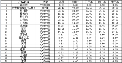 2024年金龍魚目標(biāo)價(jià) 龍魚百科