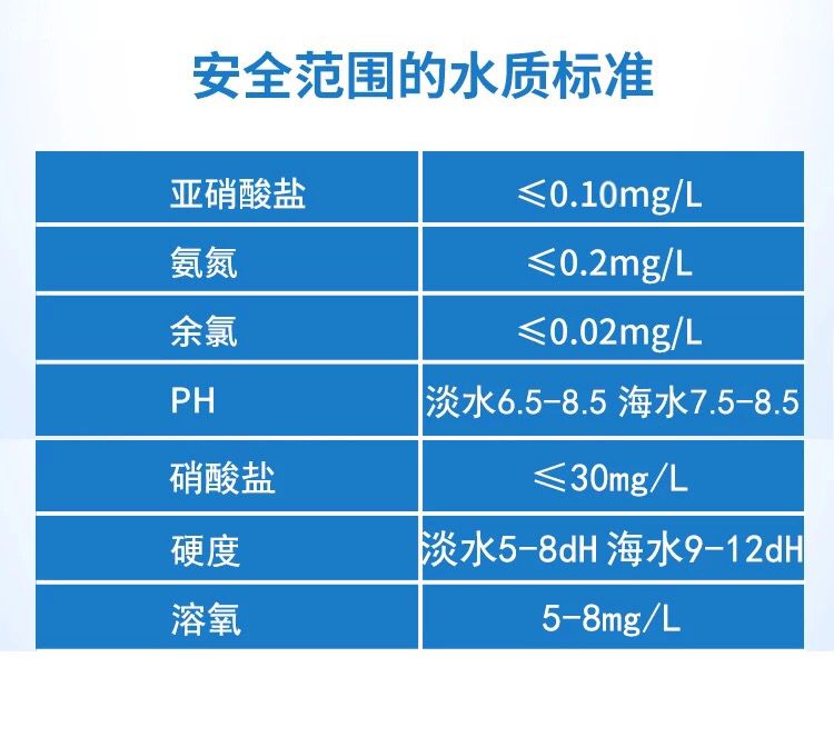 關(guān)于水質(zhì)問題 觀賞魚論壇 第3張