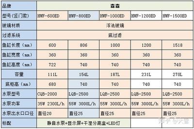 森森觀賞型水族箱H2Y6-1000ED電線應(yīng)如何插