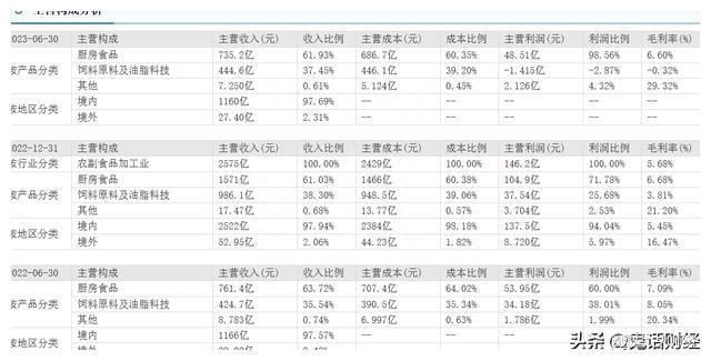 金龍魚一天喂幾次飼料