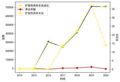 金龍魚售價趨勢分析：金龍魚售價趨勢受到多種因素影響 龍魚百科