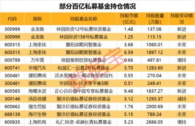 金龍魚級別排位：金龍魚的級別排位