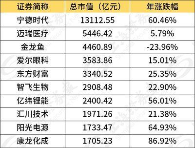 金龍魚等級和價格對比圖高清：關于金龍魚的等級和價格對比圖 龍魚百科