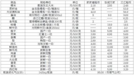 金龍魚等級和價格有關(guān)系嗎：金龍魚的等級和價格是有關(guān)系的,金龍魚等級和價格有關(guān)系嗎