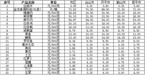 金龍魚市場價格查詢表：金龍魚市場,金龍魚價格查詢表 龍魚百科 第2張