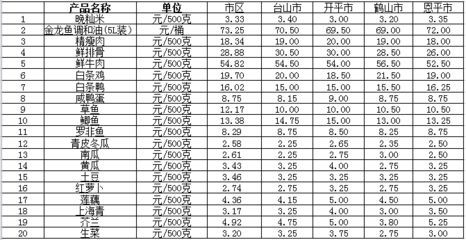 金龍魚市場價格查詢表：金龍魚市場,金龍魚價格查詢表 龍魚百科 第3張