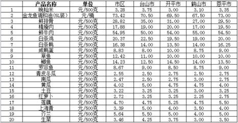 金龍魚市場價格查詢表：金龍魚市場,金龍魚價格查詢表 龍魚百科 第1張