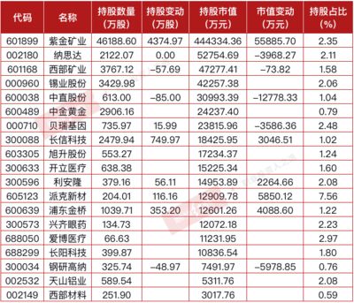 金龍魚一季度報(bào)：金龍魚2023年一季度業(yè)績(jī)?nèi)绾危? title=