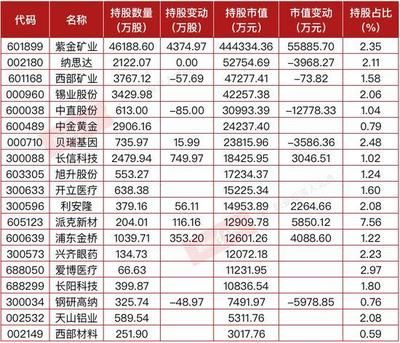 金龍魚一季度報(bào)：金龍魚2023年一季度業(yè)績(jī)?nèi)绾危? title=