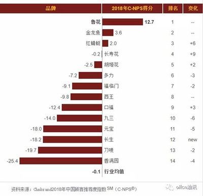 金龍魚(yú)有多少個(gè)品牌的 龍魚(yú)百科 第1張