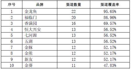 金龍魚(yú)有多少個(gè)品牌的 龍魚(yú)百科 第3張