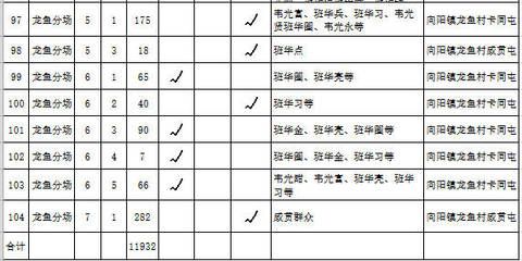 龍魚上門回收多少錢一條：龍魚上門回收多少錢一條觀賞魚回收價(jià)格是固定不變的