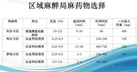 龍魚麻醉過量怎么處理