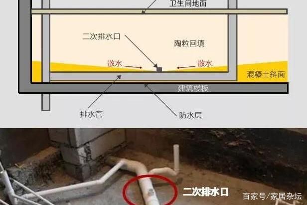 龍魚缸安裝排水地漏多少錢：龍魚缸安裝地漏需要多少錢？