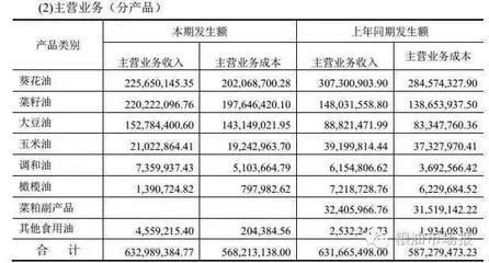 金龍魚未來展望：益海嘉里金龍魚2023年上半年營收2575億元同比增長13.8%