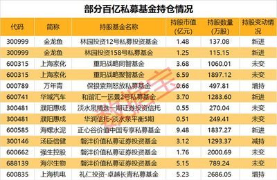 金龍魚外資控股比例：金龍魚外資控股股東結(jié)構(gòu)90%股權(quán)結(jié)構(gòu)90%