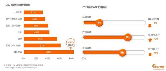 2024年網(wǎng)紅品牌：2024年的網(wǎng)紅品牌既有成功的典范也有面臨挑戰(zhàn)的典范 魚缸百科 第2張