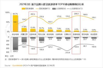 2024年網(wǎng)紅品牌：2024年的網(wǎng)紅品牌既有成功的典范也有面臨挑戰(zhàn)的典范 魚缸百科 第3張