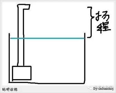 804545的魚缸用多大流量的水泵：804545魚缸的水泵流量應(yīng)該如何計算？ 魚缸百科 第1張