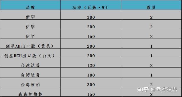 60的魚缸用幾瓦的加熱：60厘米的魚缸選擇多大的加熱棒主要取決于你的地理位置 魚缸百科 第2張