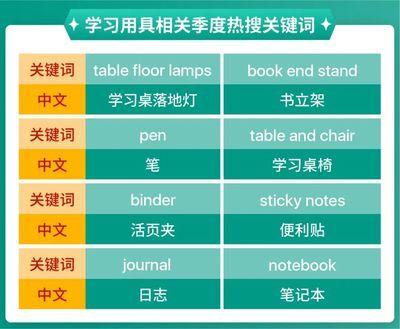 馬印燈擺放高度標準：馬印燈擺放高度標準從以下幾個方面進行考慮