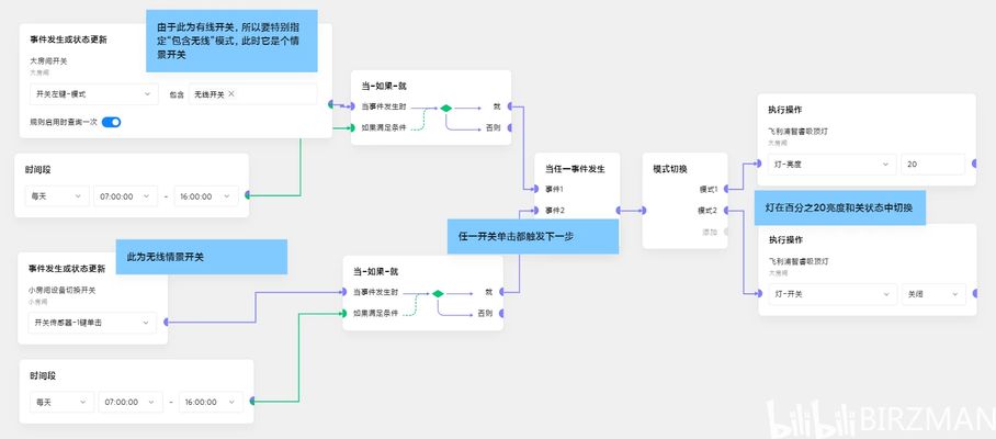 光特億插排怎么設(shè)置定時(shí)關(guān)閉電源燈功能鍵沒(méi)反應(yīng)：光特億插排上設(shè)置定時(shí)關(guān)閉電源燈功能鍵沒(méi)反應(yīng)