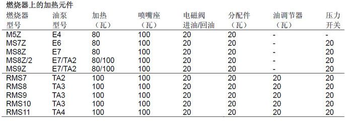 光特億加熱棒顯示e6怎么辦：光特億加熱棒顯示e6 光特億 第2張