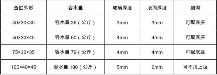 1.5米魚(yú)缸玻璃厚度標(biāo)準(zhǔn)：1.5米魚(yú)缸玻璃厚度標(biāo)準(zhǔn)介紹